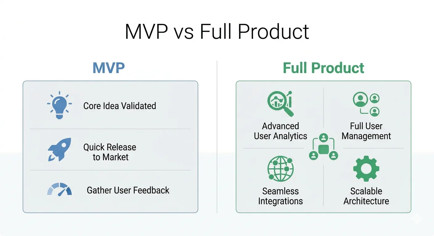 How to Build an MVP for Your Startup - Step-by-Step Guide