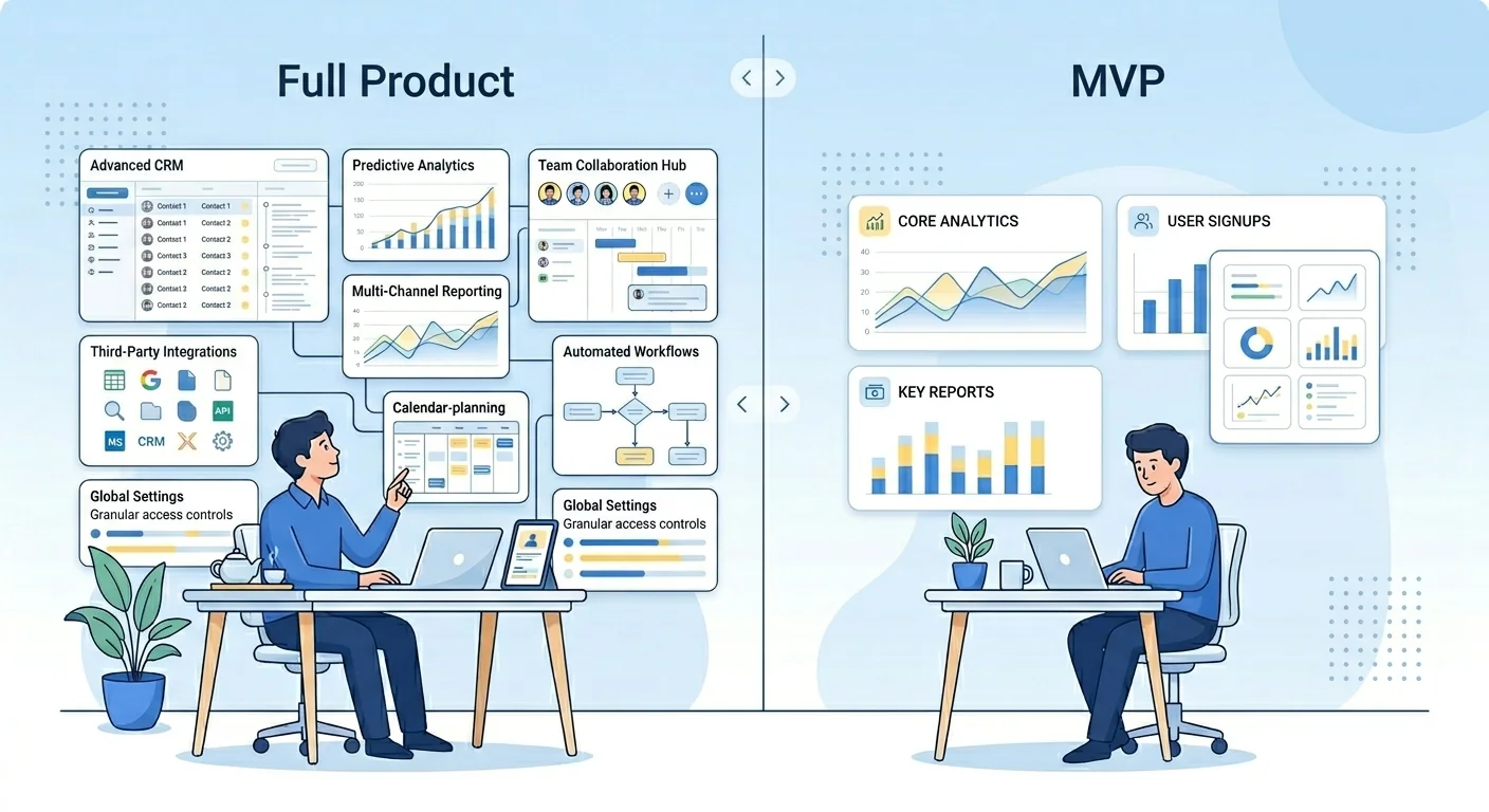 What an MVP is and what it is not