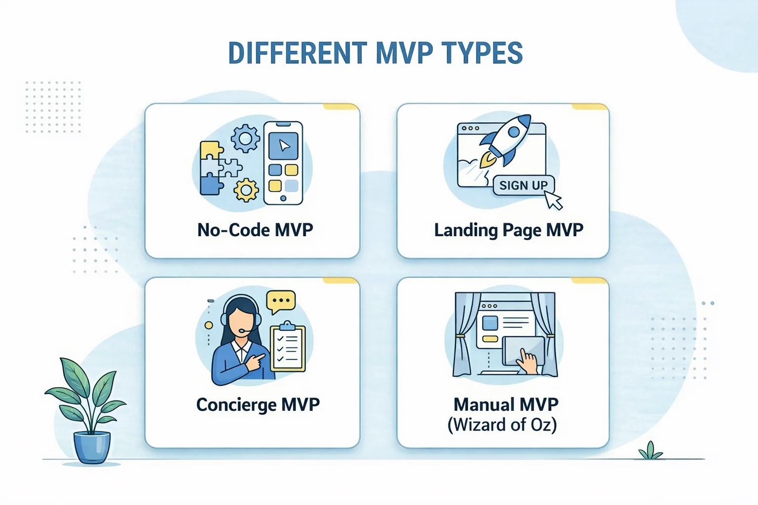 Different ways to build an MVP