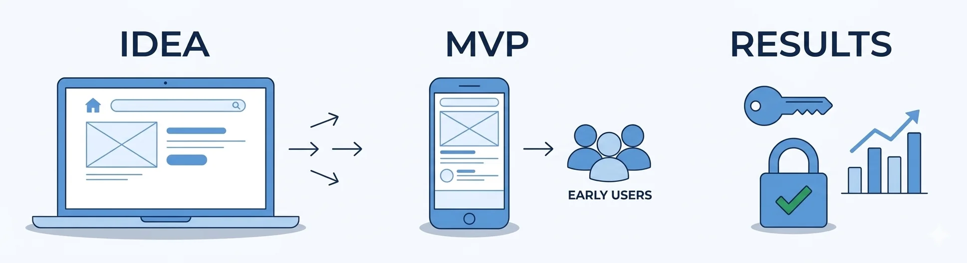 MVP as the fastest way to validate your startup idea