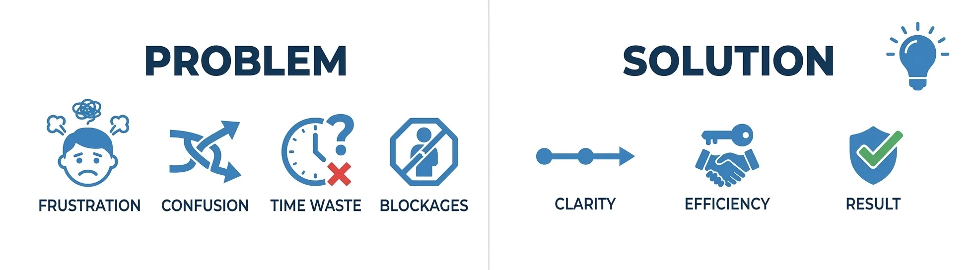 Start with a real problem when testing your startup idea